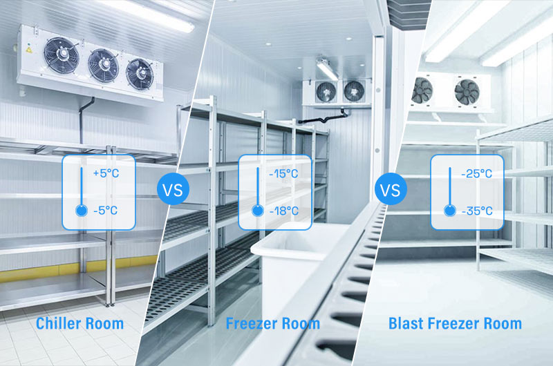 Chiller Room vs Freezer Room vs Blast Freezer Room